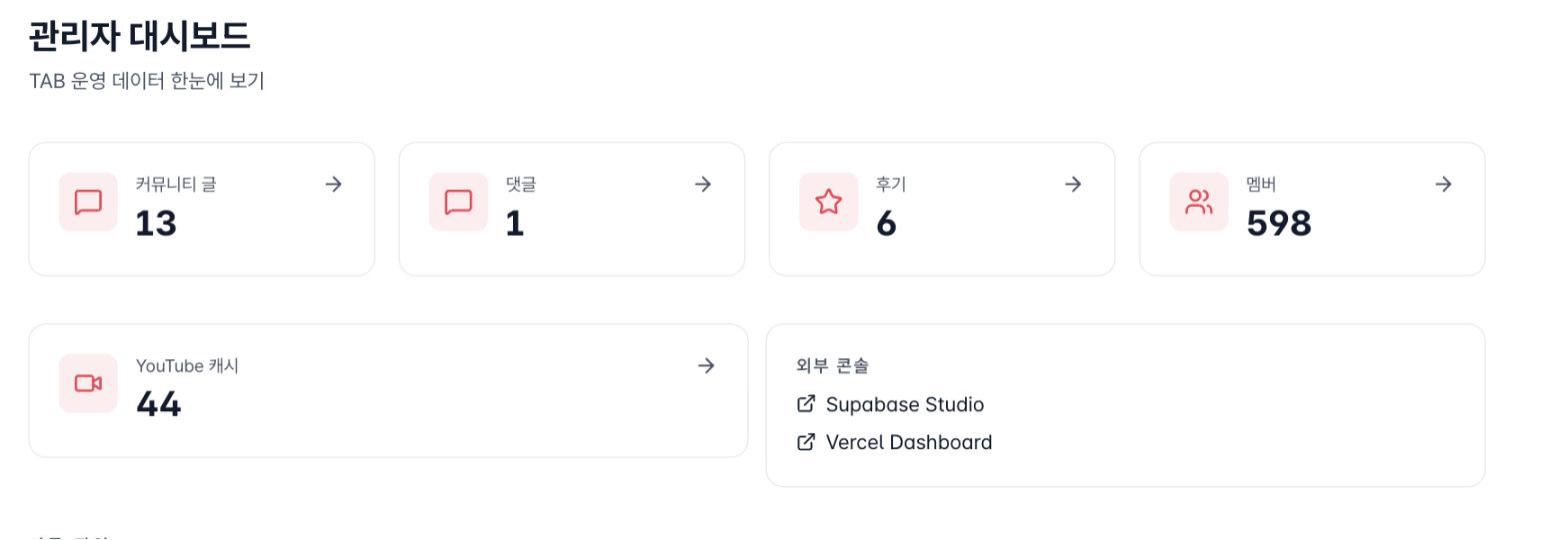 태오의 실행 비즈니스 운영 대시보드 — 커뮤니티 글·댓글·후기·멤버·영상 데이터를 한 화면에 모은 관리자 화면